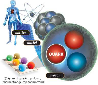 What Are Charm Quarks And Why Are They So Bizarre?
